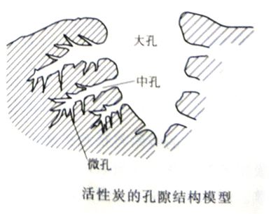 為什么都說活性炭對甲醛治理和祛除異味沒有幫助，我們通過科學的手法來解釋，原因竟是這樣……