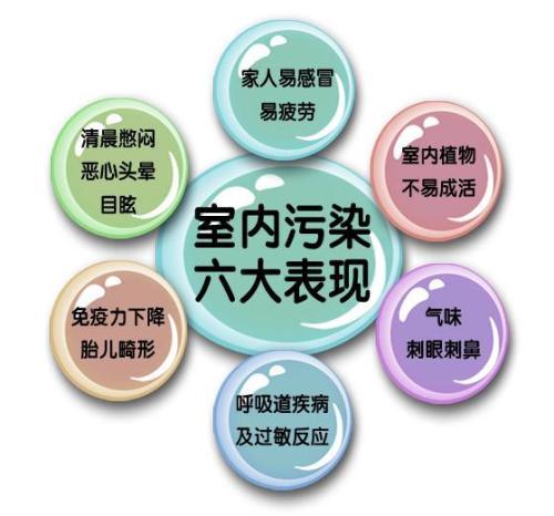 甲醛之外，還有哪些屬于室內(nèi)空氣污染