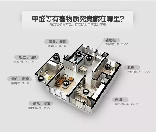 室內甲醛檢測多少錢？用什么方法檢測？