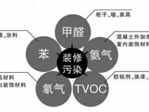 關于室內除甲醛，現在還有什么誤區