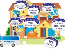 室內空氣污染除了甲醛，還有……