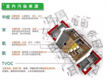 室內裝修污染物究竟什么時候對人體的危害最大？